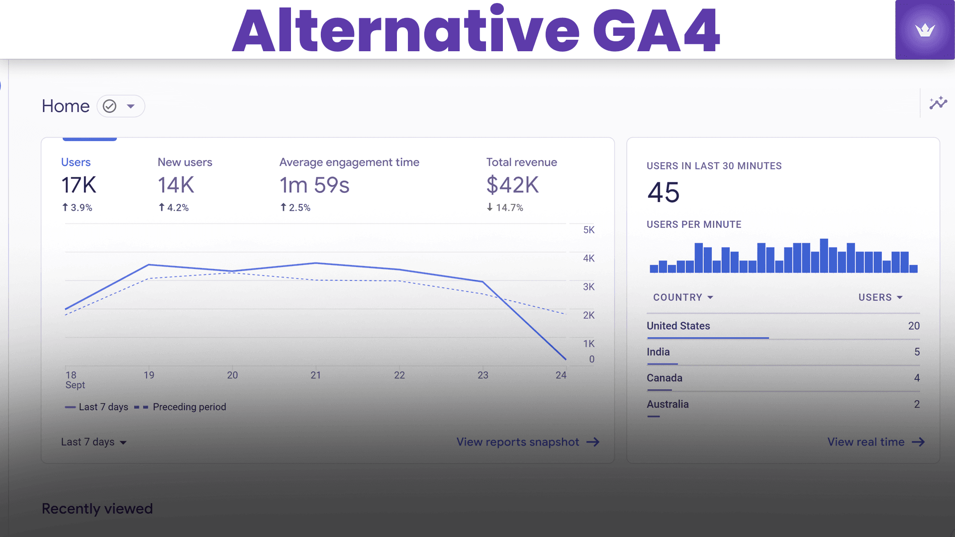 Quelle alternative à Google Analytics choisir en 2025 ?