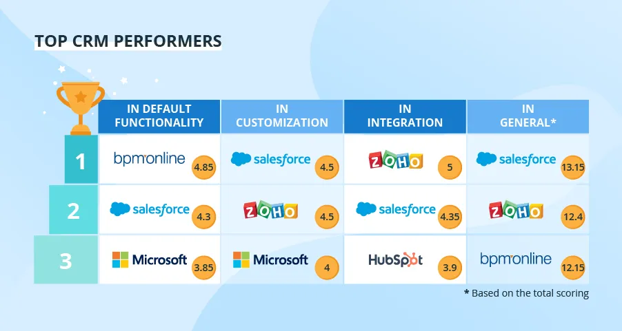 Alternatives Salesforce Top CRMs.webp