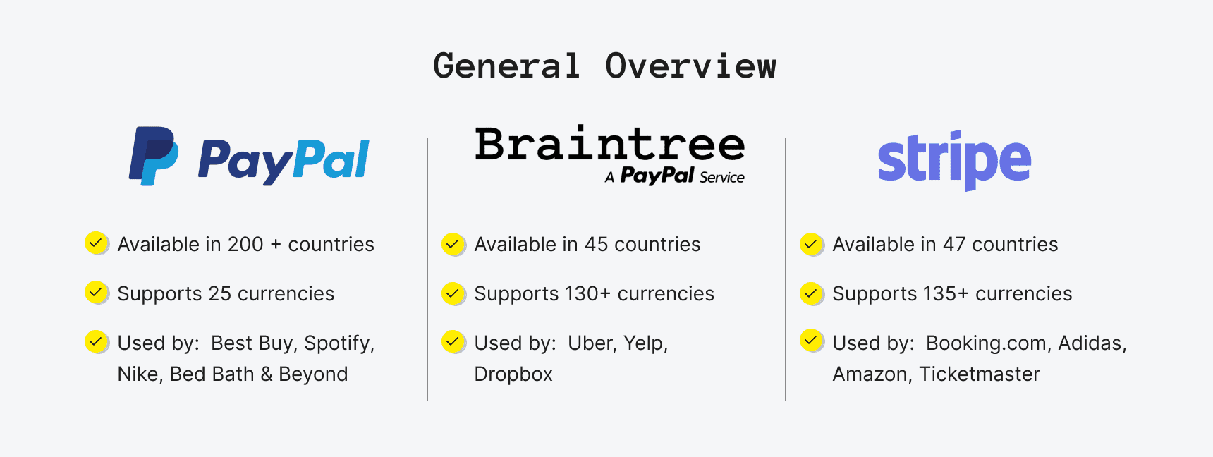 Braintree vs Stripe Overview.png