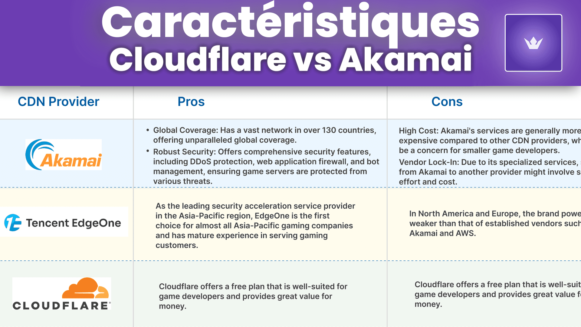Caractéristiques cloudflare et akamai.png
