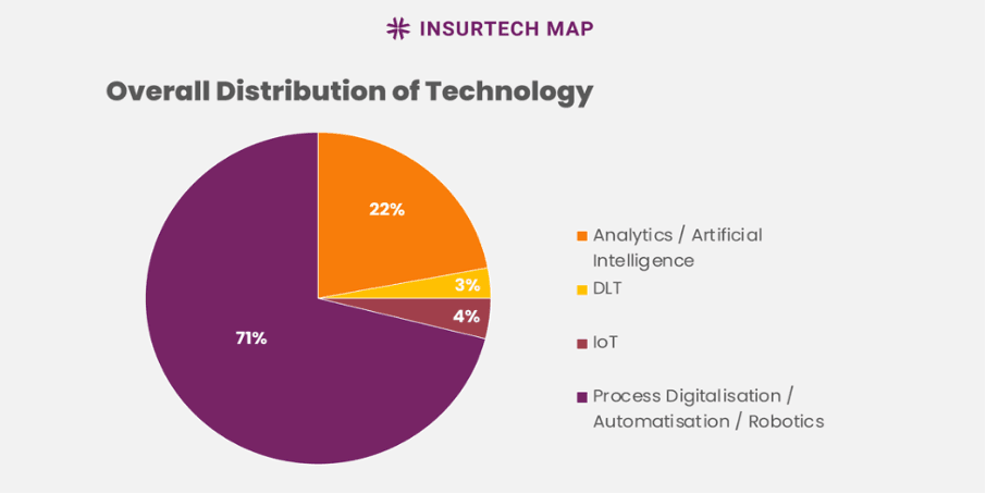Carte Insurtech.png