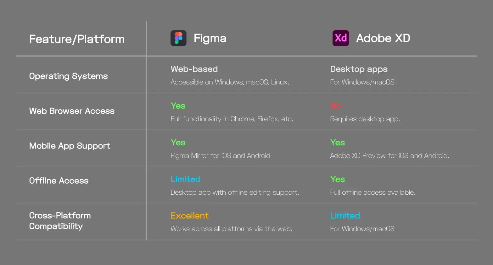 Comparaison Figma Adobe XD.webp