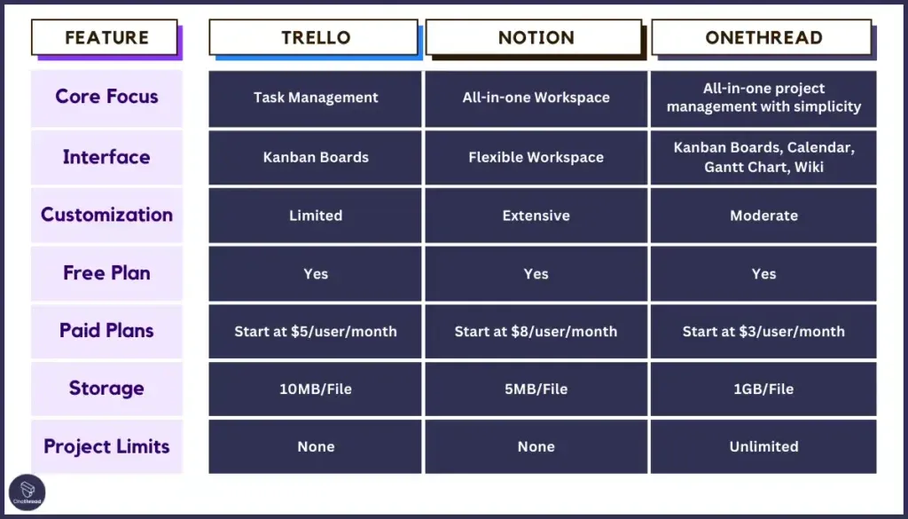 Comparaison Trello Notion.webp
