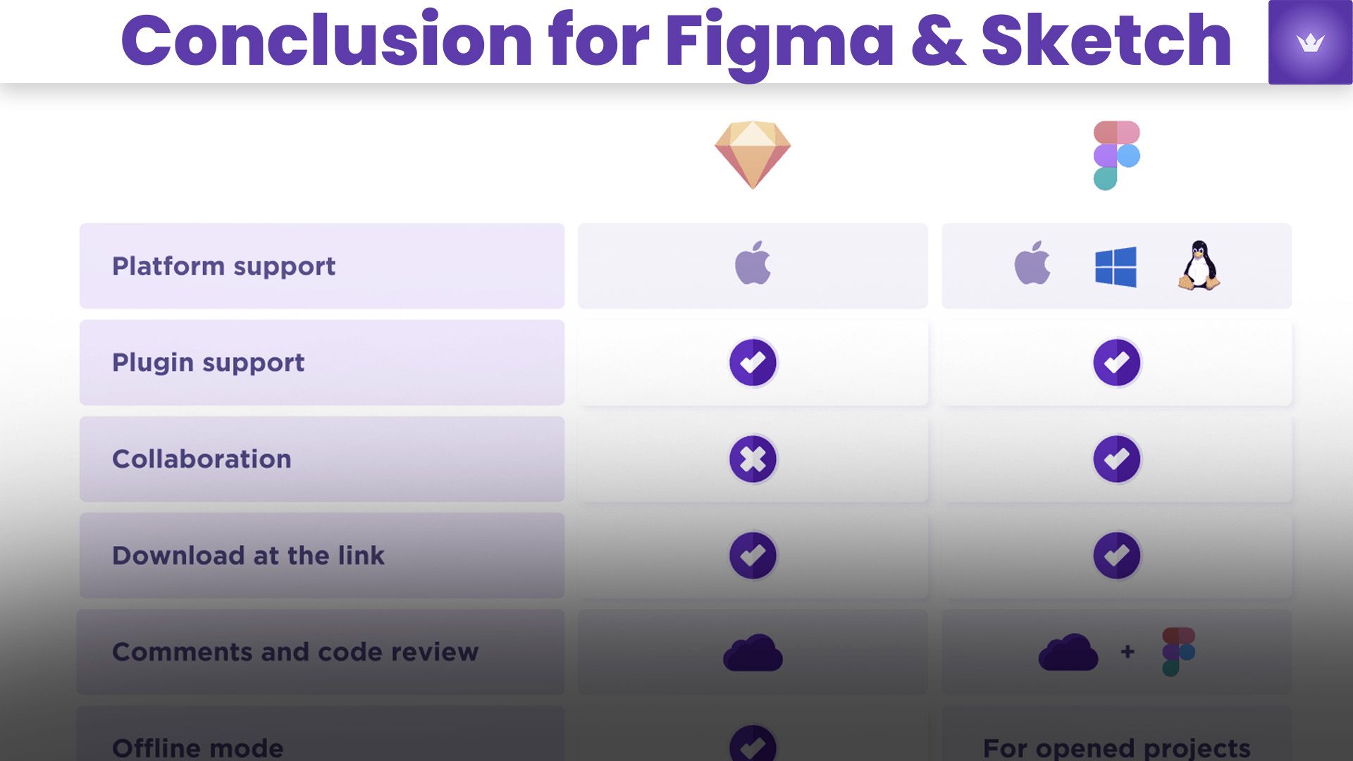Conclusion about sketch and figma.jpg
