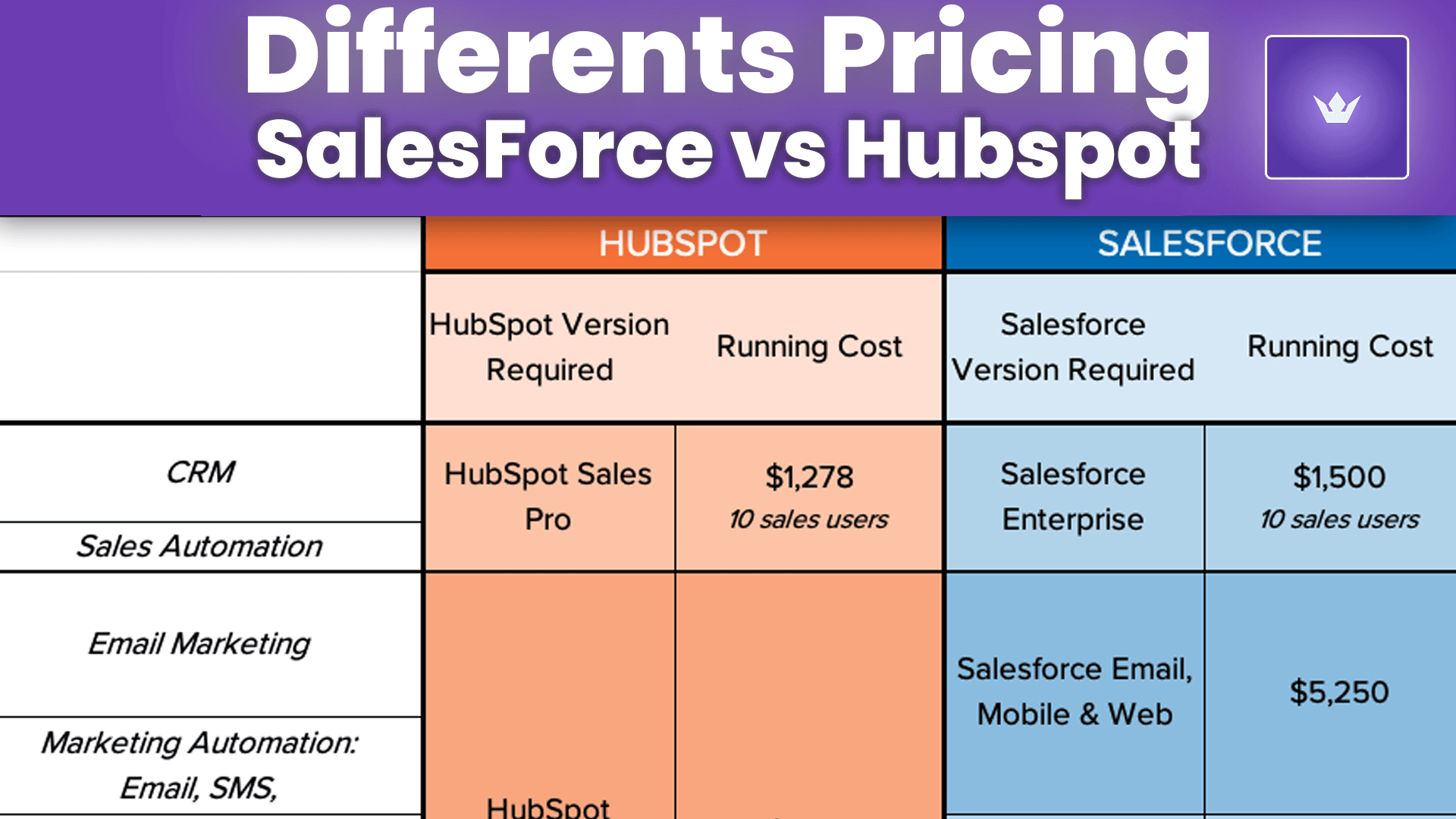 Differents Pricing hubspot vs salesforce.png