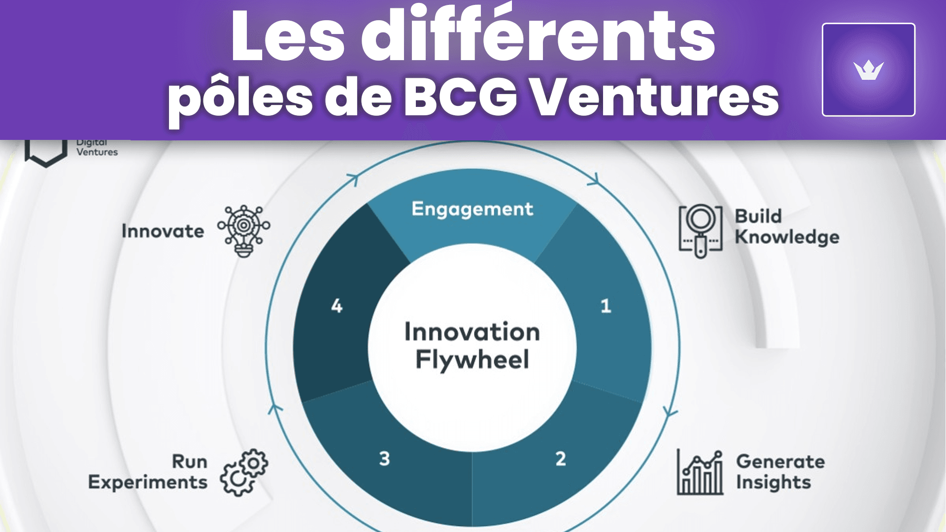 Differents poles bcg digital ventures.png