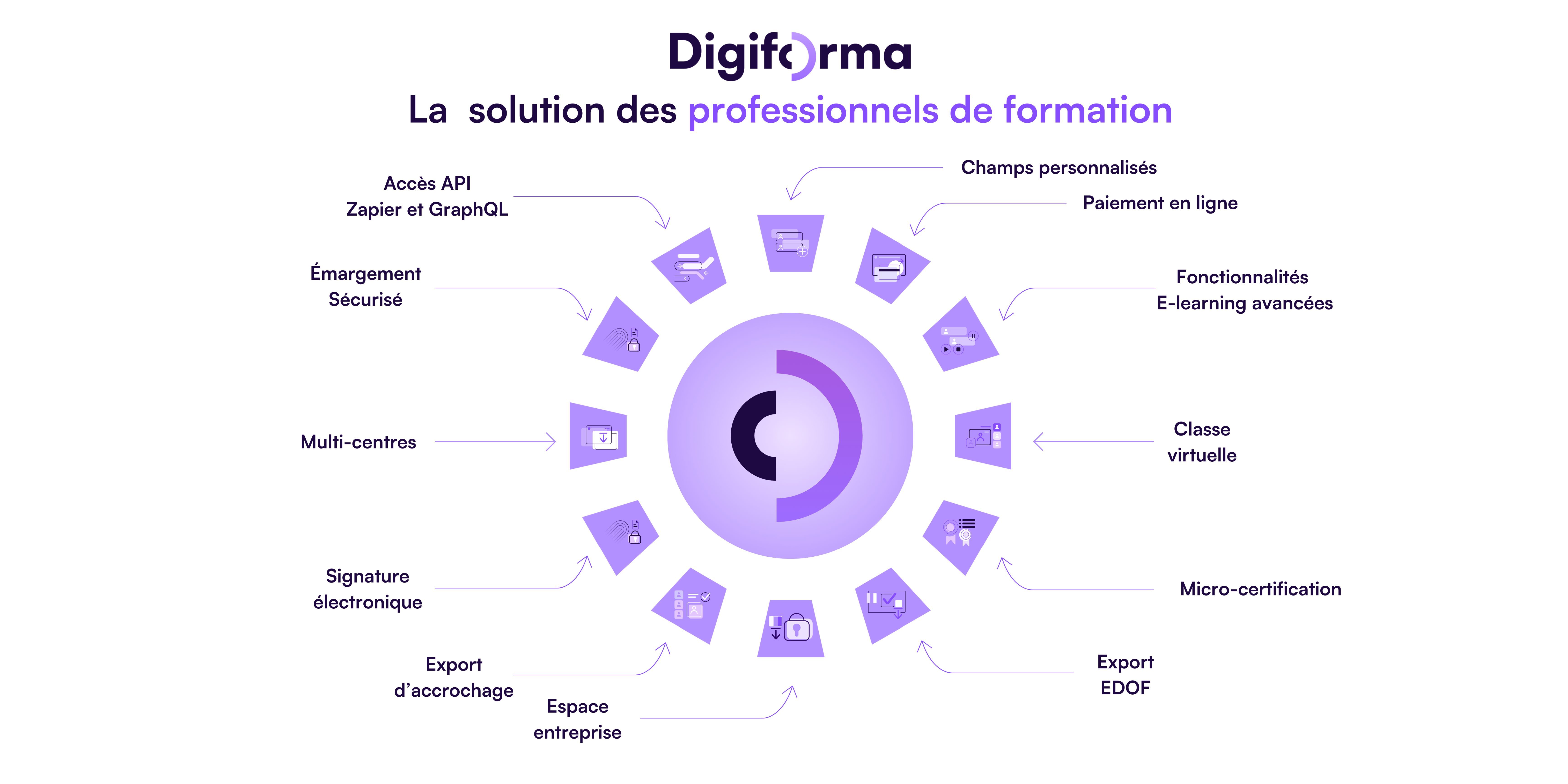Digiforma image.jpg