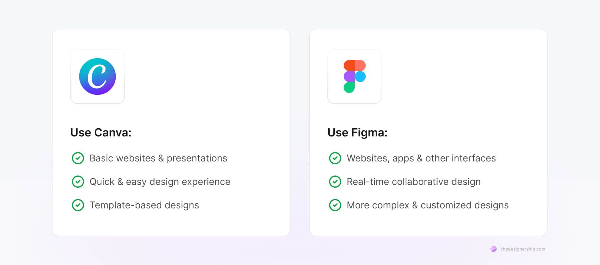 Figma vs Canva avantages comparaison.jpeg