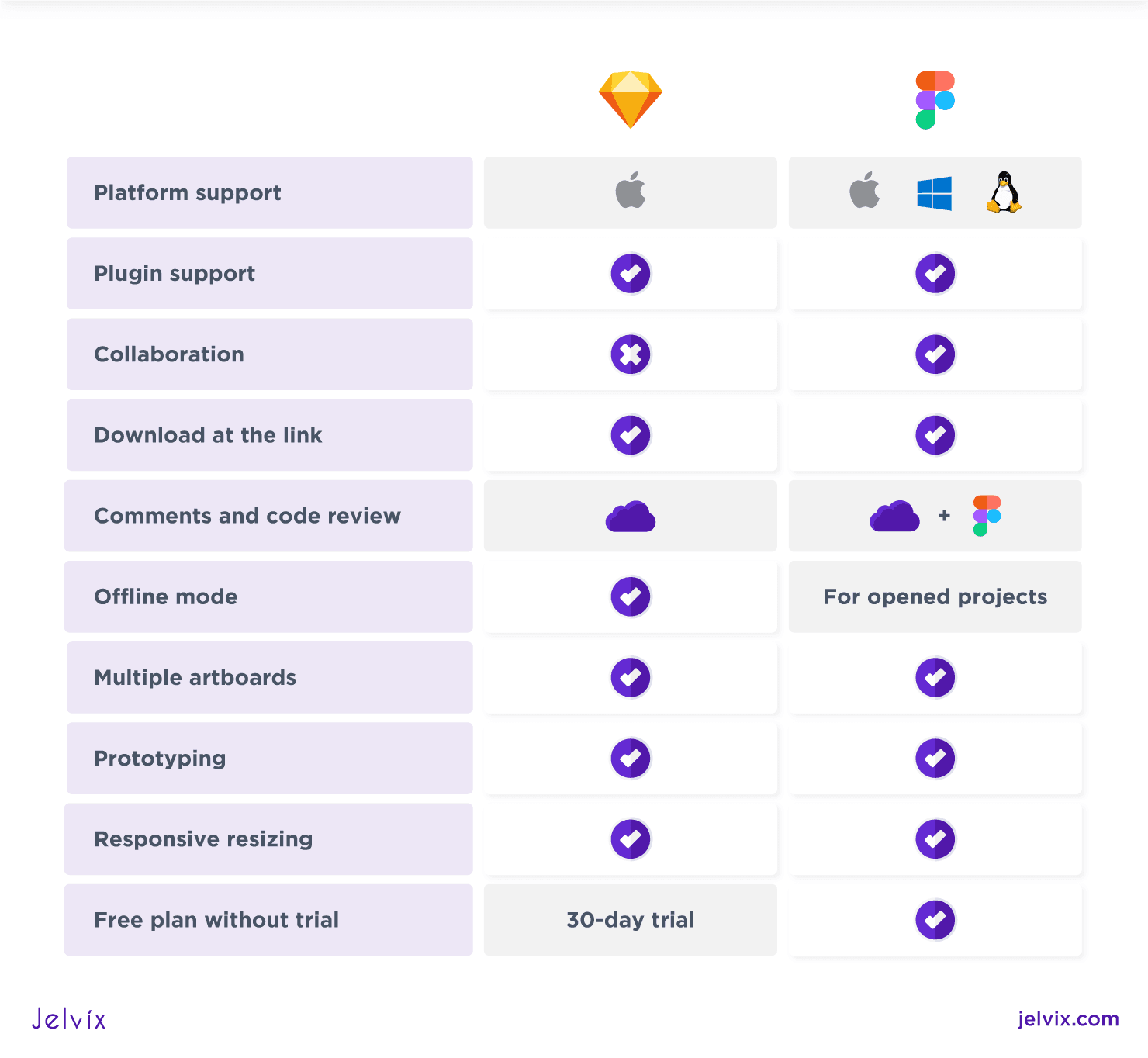 Figma vs Sketch UI Tool.png