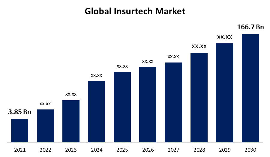 Insurtech Recherche Google.png