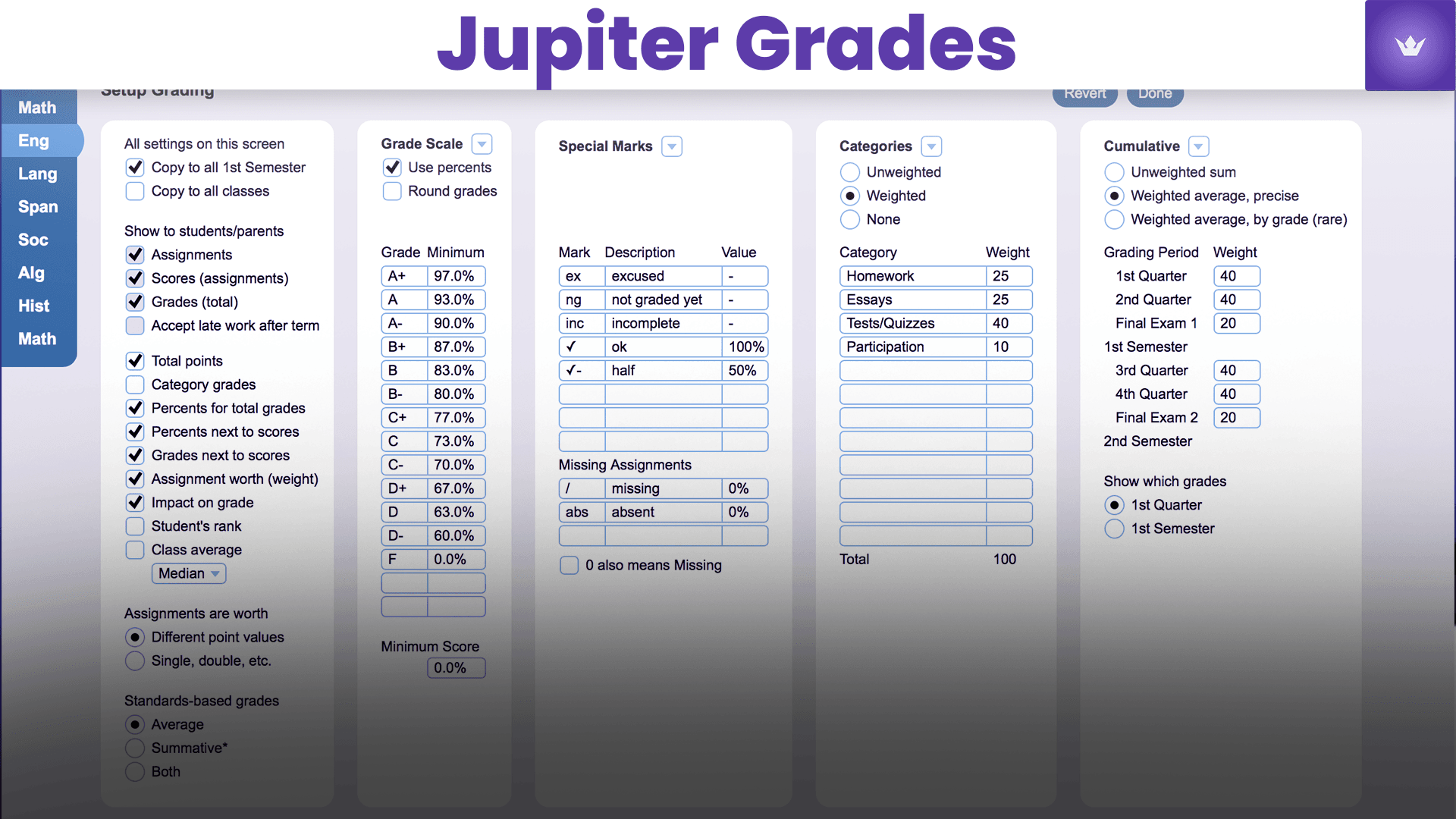 Jupiter Grades: A Comprehensive Guide for Educators and Parents in 2025
