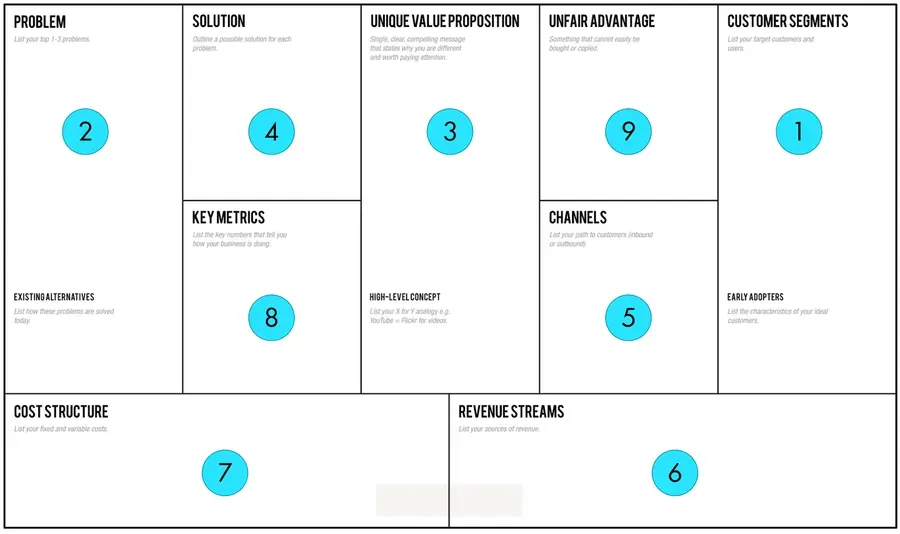 Lean Startup Canvas Illustration.webp