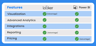 Looker vs Power BI (1).png