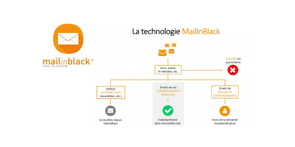 Mailinblack (1).webp