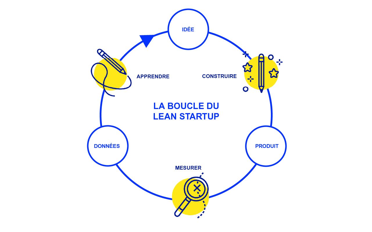 Methode Lean Startup.jpg