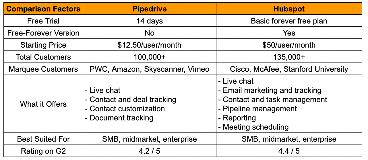 Pipedrive vs HubSpot (1).png