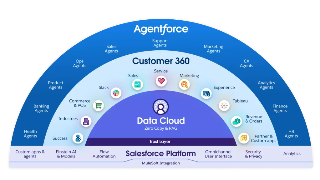Product-portfolio-image-Salesforce-Platform-10.18.24-1080x608-1.webp