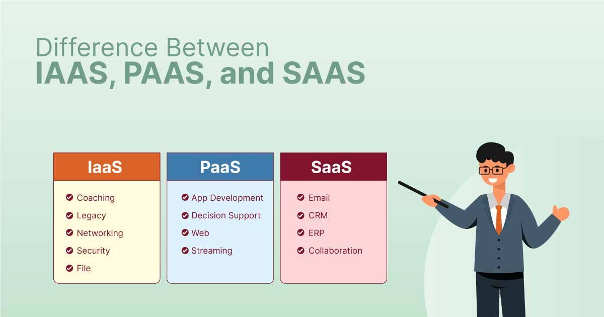 Saas vs Paas vs Iaas Mars 2023.jpg