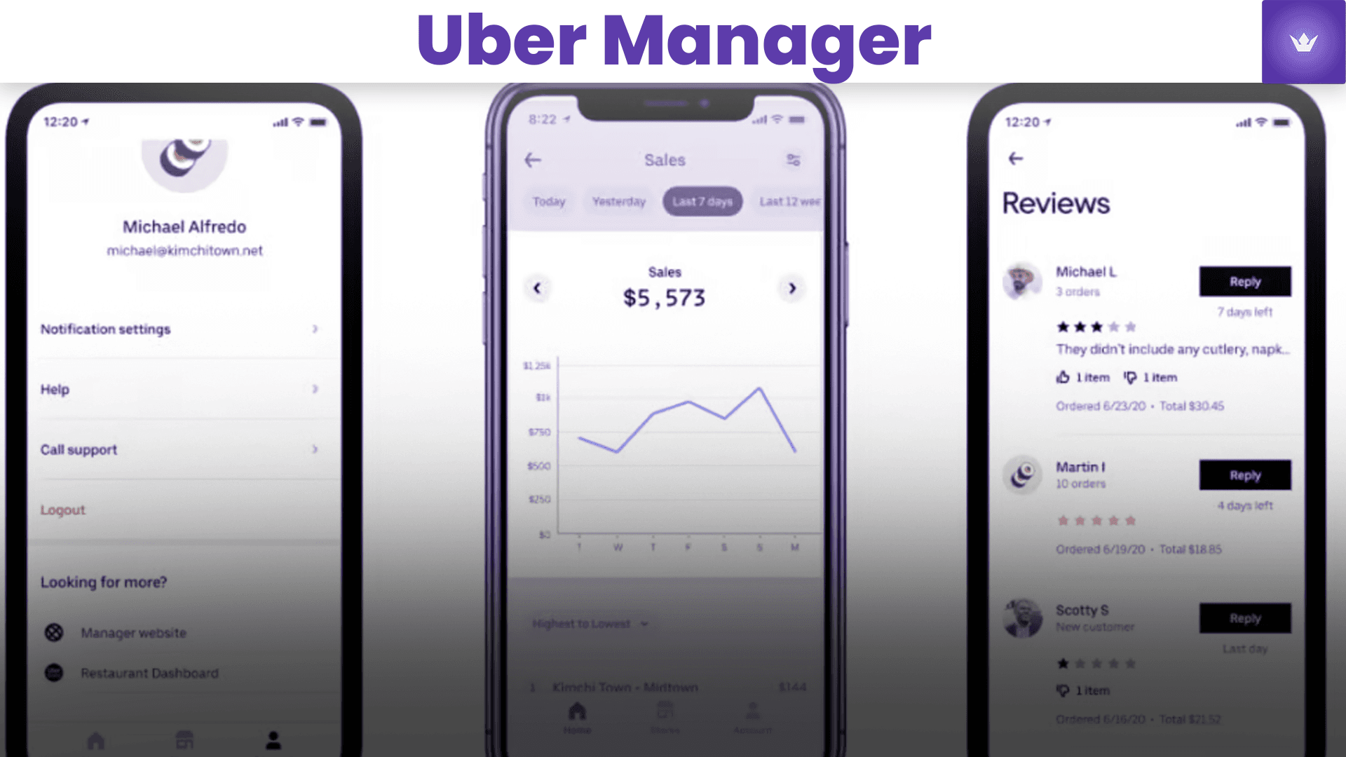 Le Guide Ultime pour Devenir un Uber Manager en 2025
