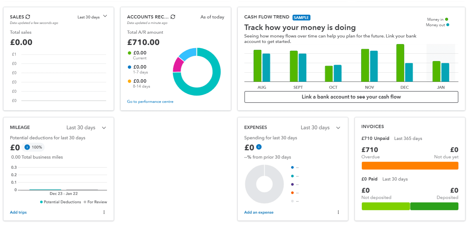 Zoho Books vs QuickBooks Dashboard.png
