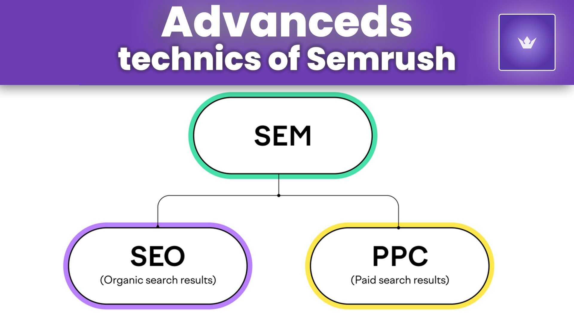 advances technics of semrush.jpg