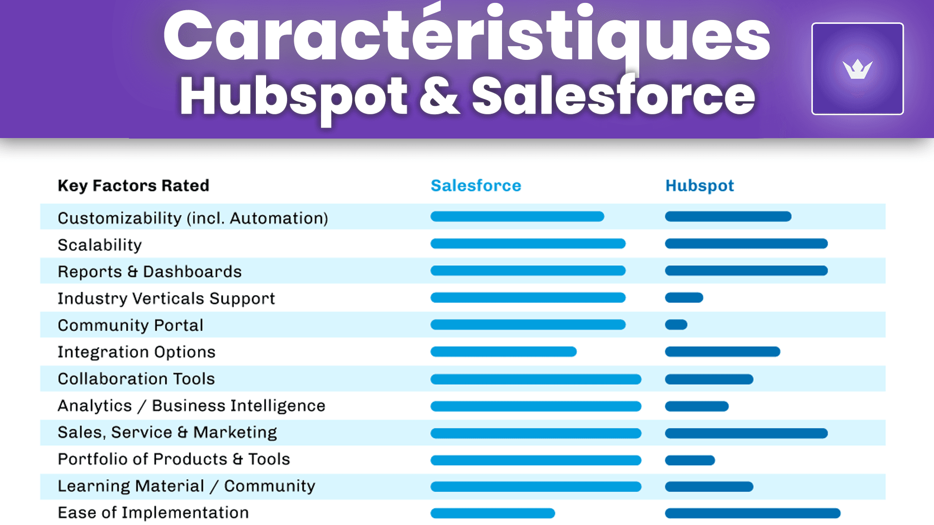 caractéristiques hubspot et salesforce.png