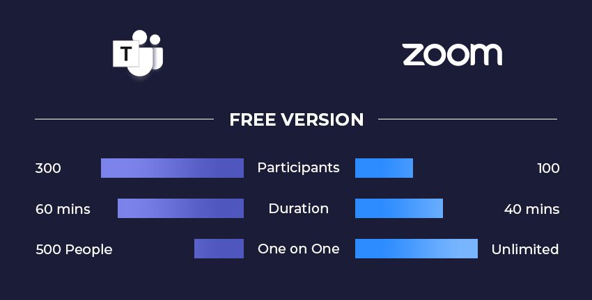 differents plans for zoom and teams.jpg