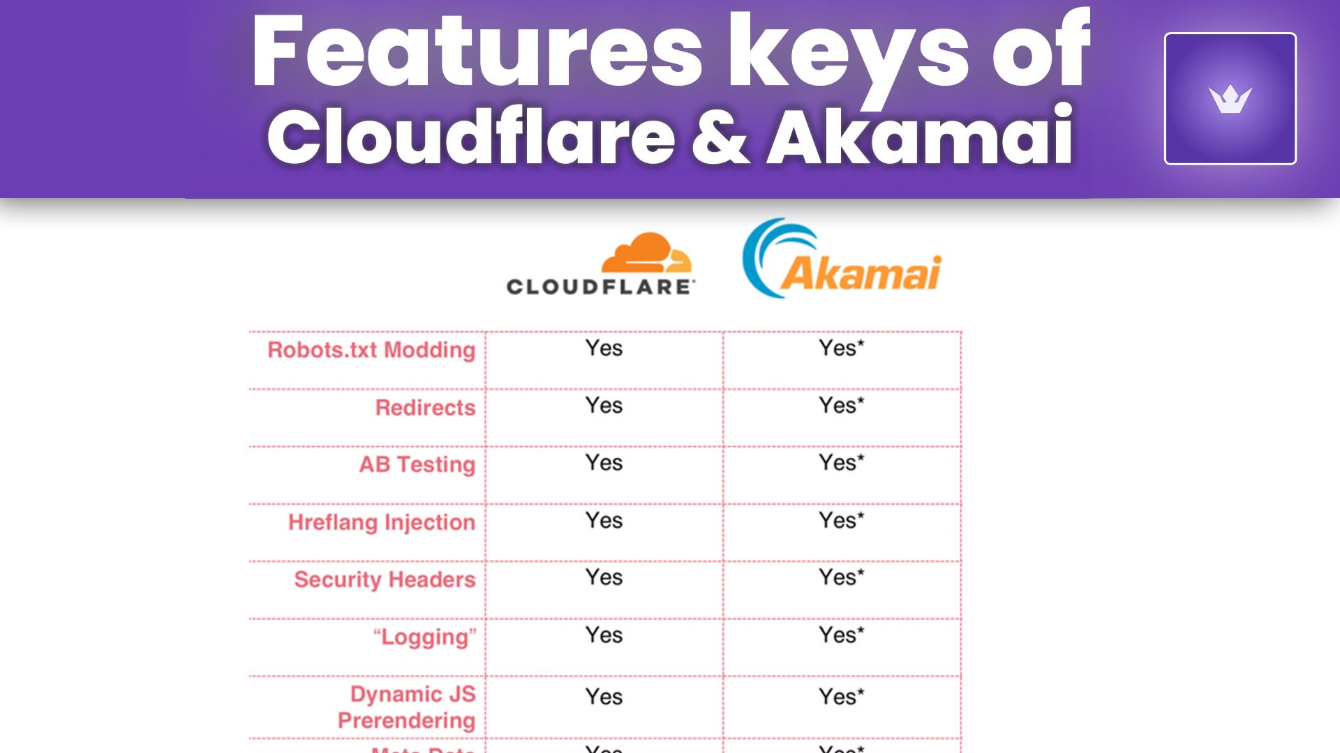 features comparison clouflare & akamai.jpg