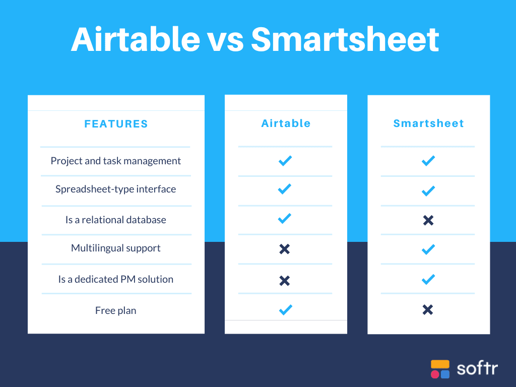 features smartsheet vs airtable.png