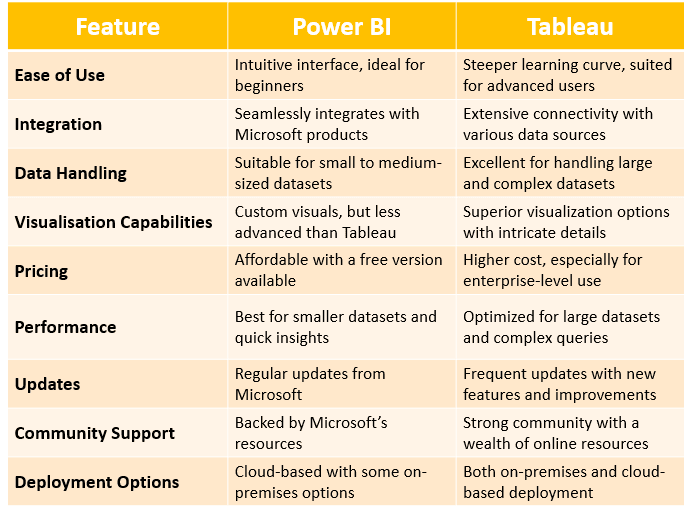 features tableau vs power bi.png