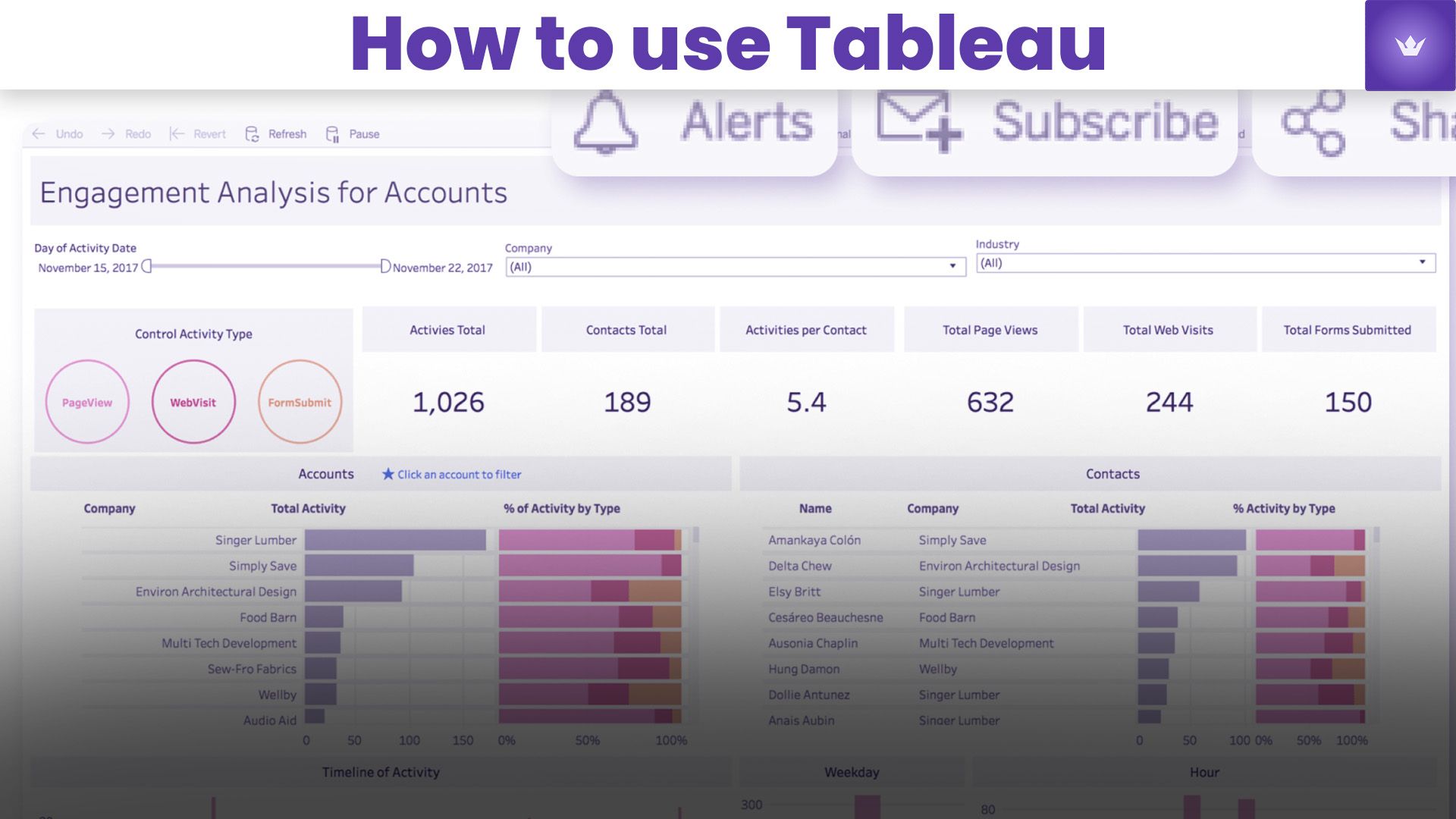 How to Use Tableau in 2025: A Comprehensive Guide for Data Visualization Enthusiasts