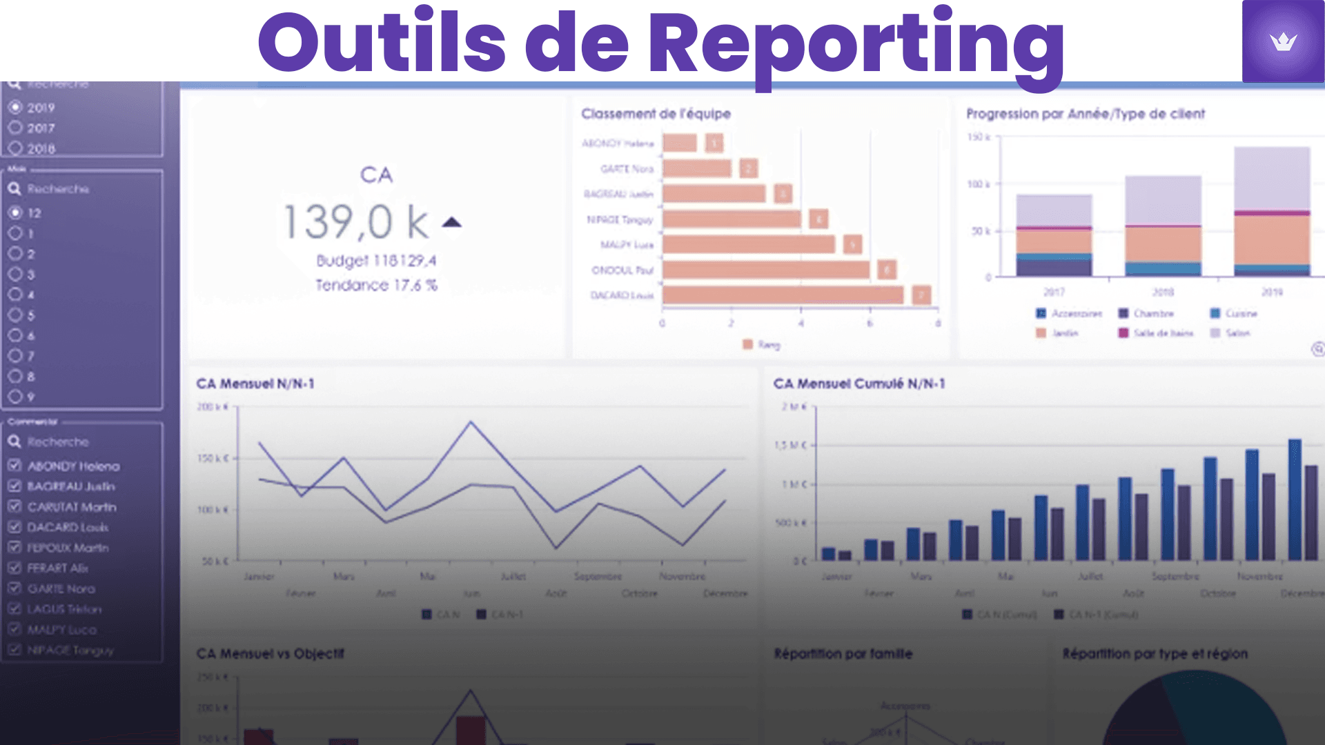 Comparatif des meilleurs outils de reporting en 2025 : Guide complet pour choisir la solution idéale