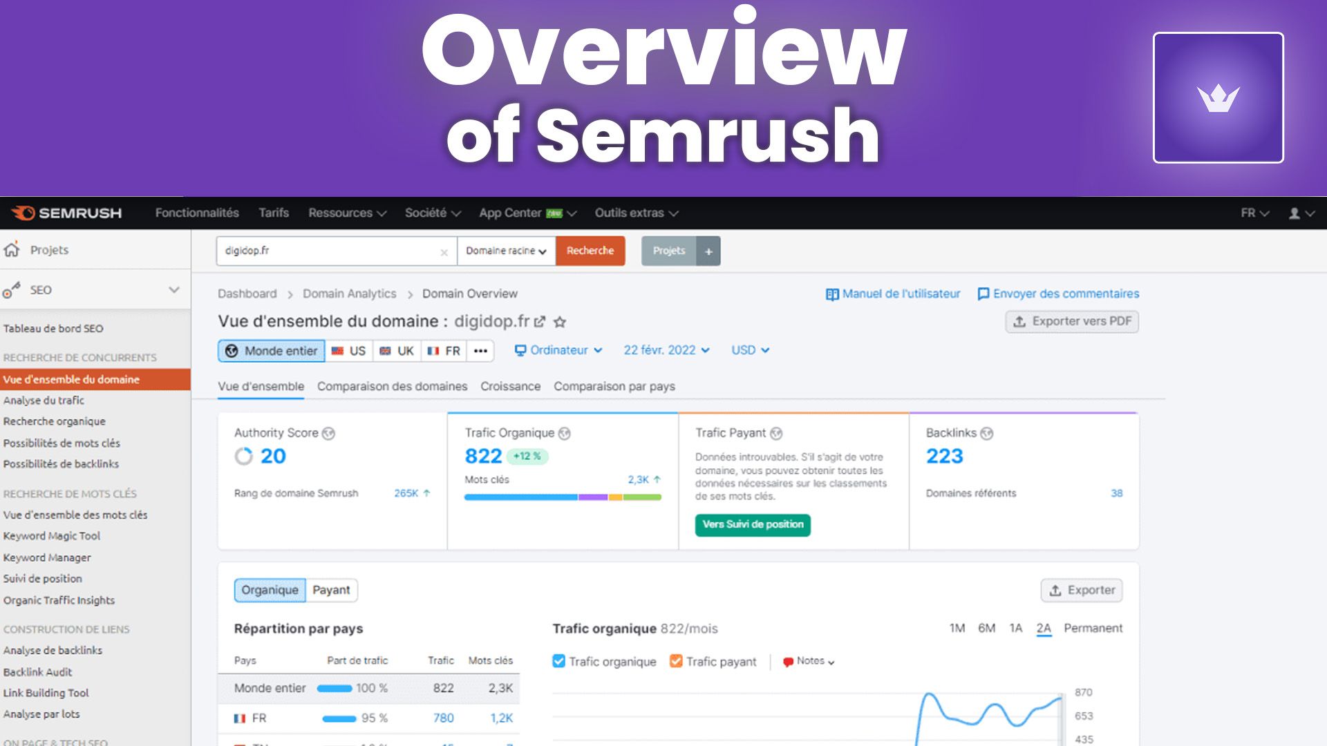 overview of semrush.jpg