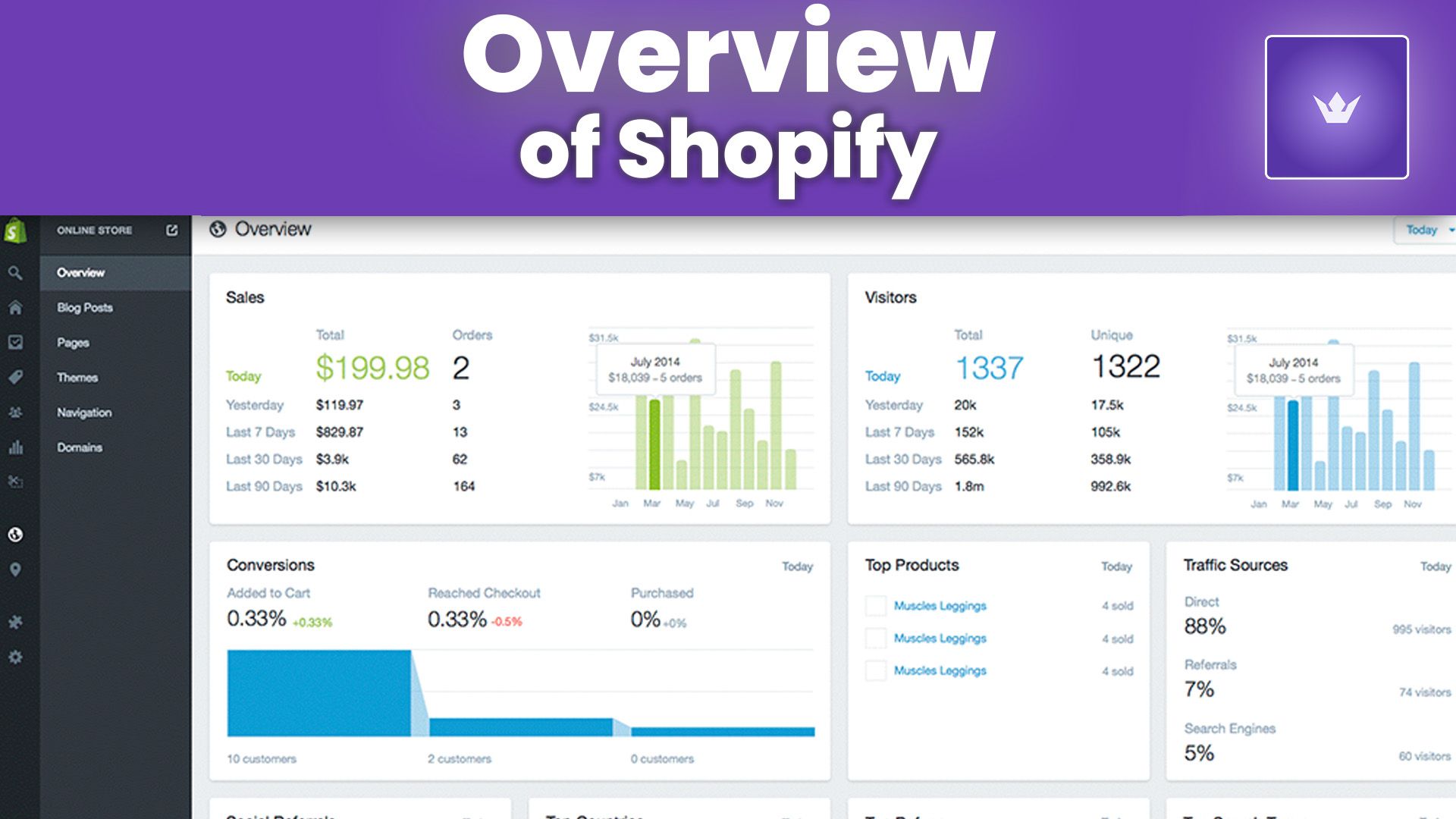 overview of shopify.jpg
