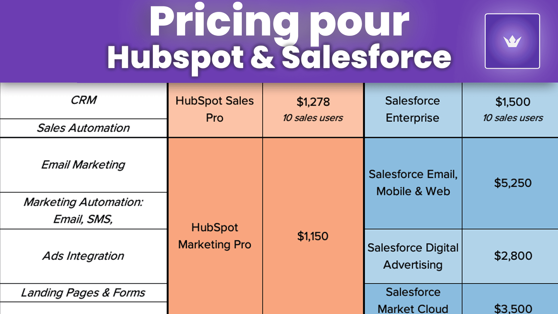 pricing hubspot vs salesforce.png