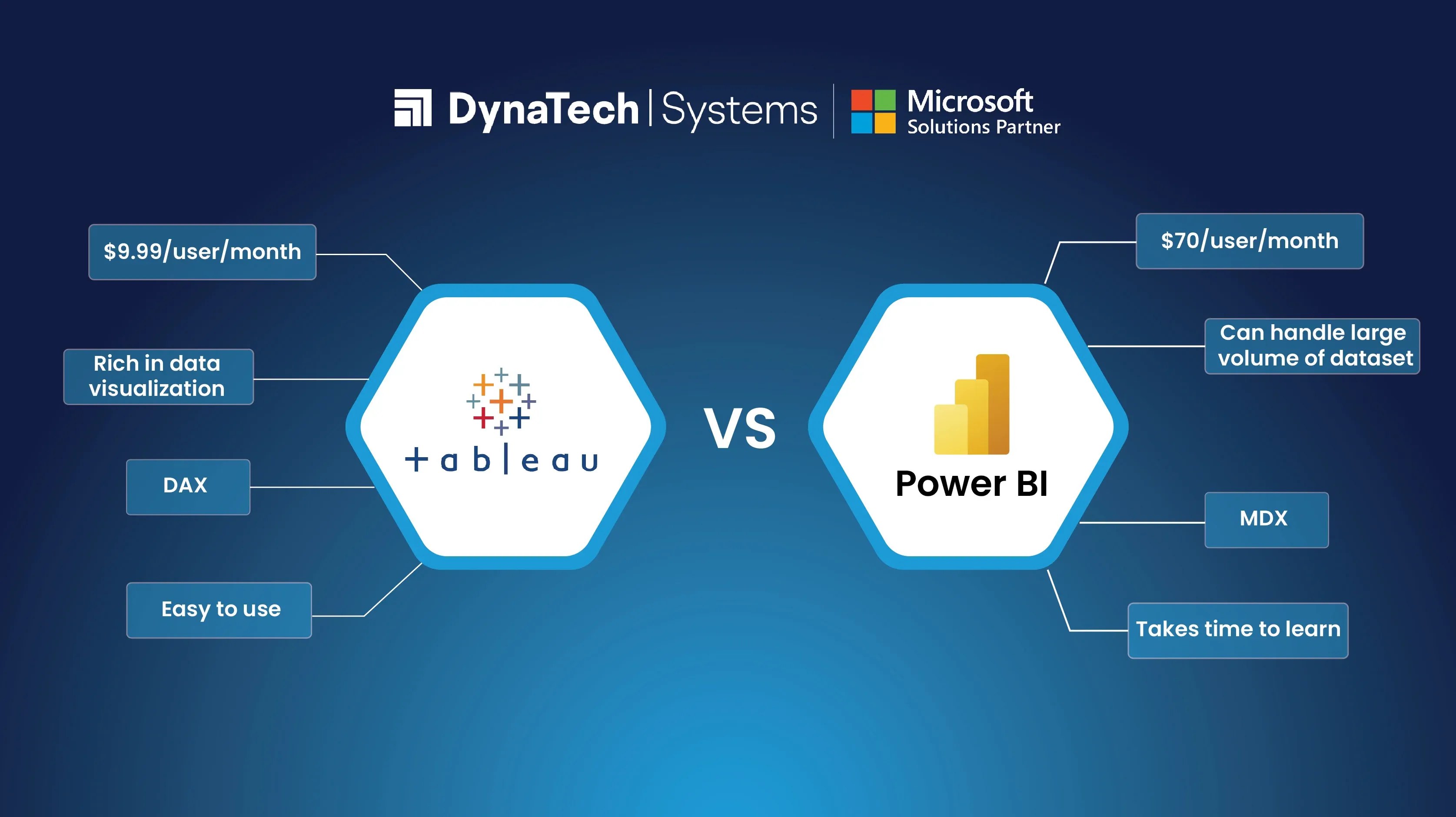 pricing tableau power bi.webp