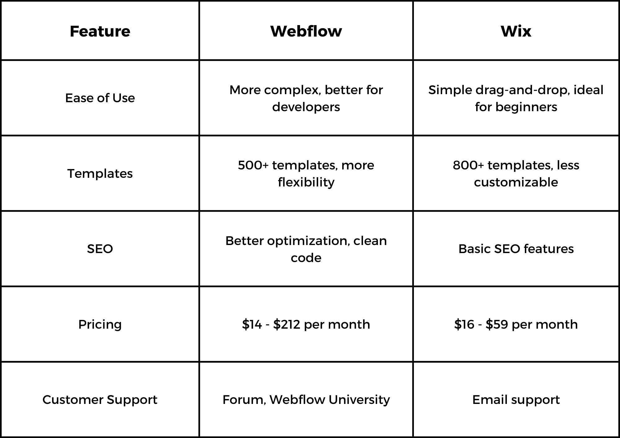 pricing webflow and wix.jpeg