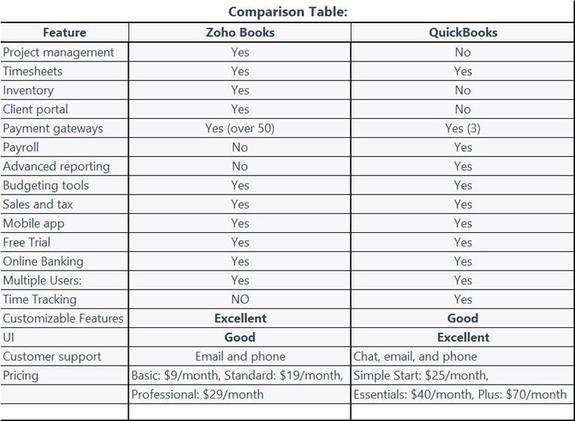 pricing zoho books vs quickbooks.jpeg