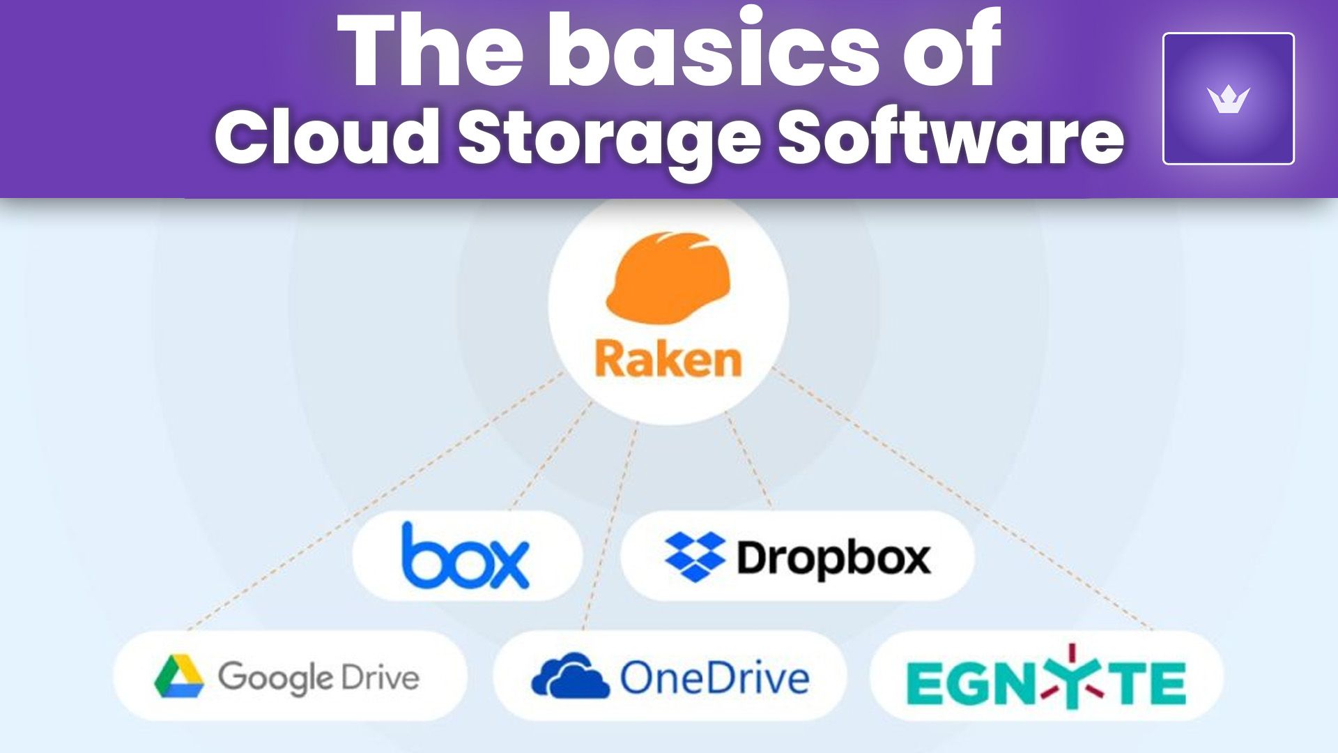 the basics of cloud storage software.jpg