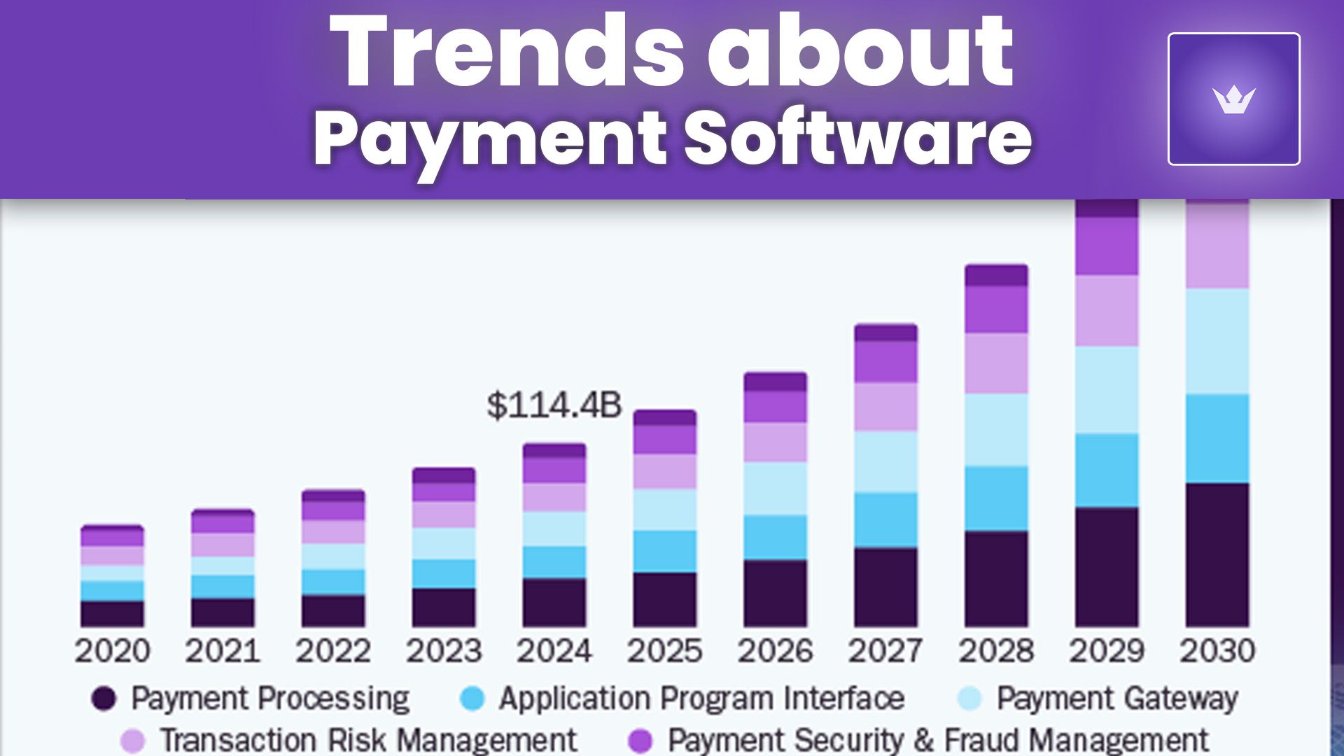 trends about payment software.jpg
