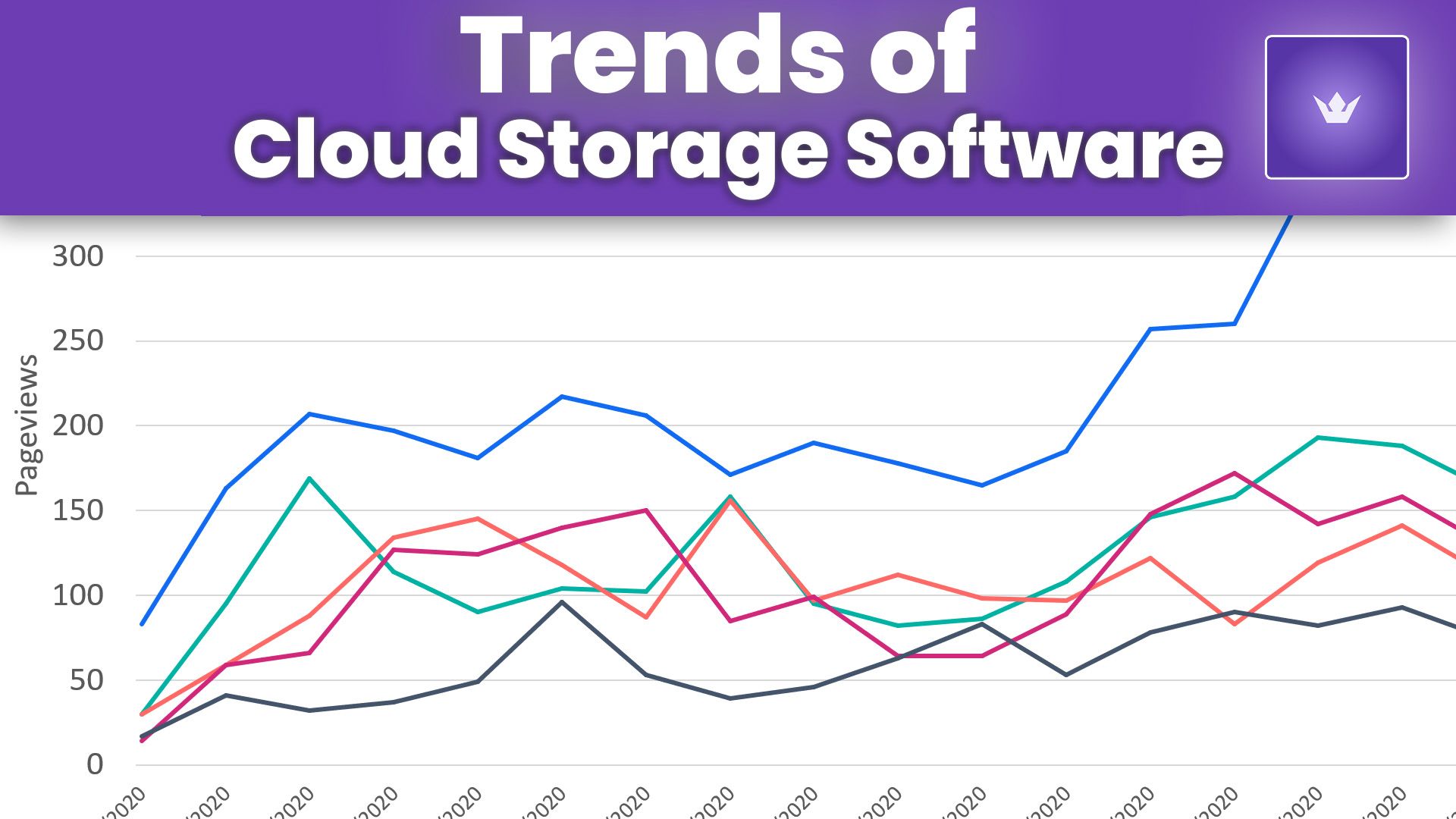 trends of cloud storage.jpg