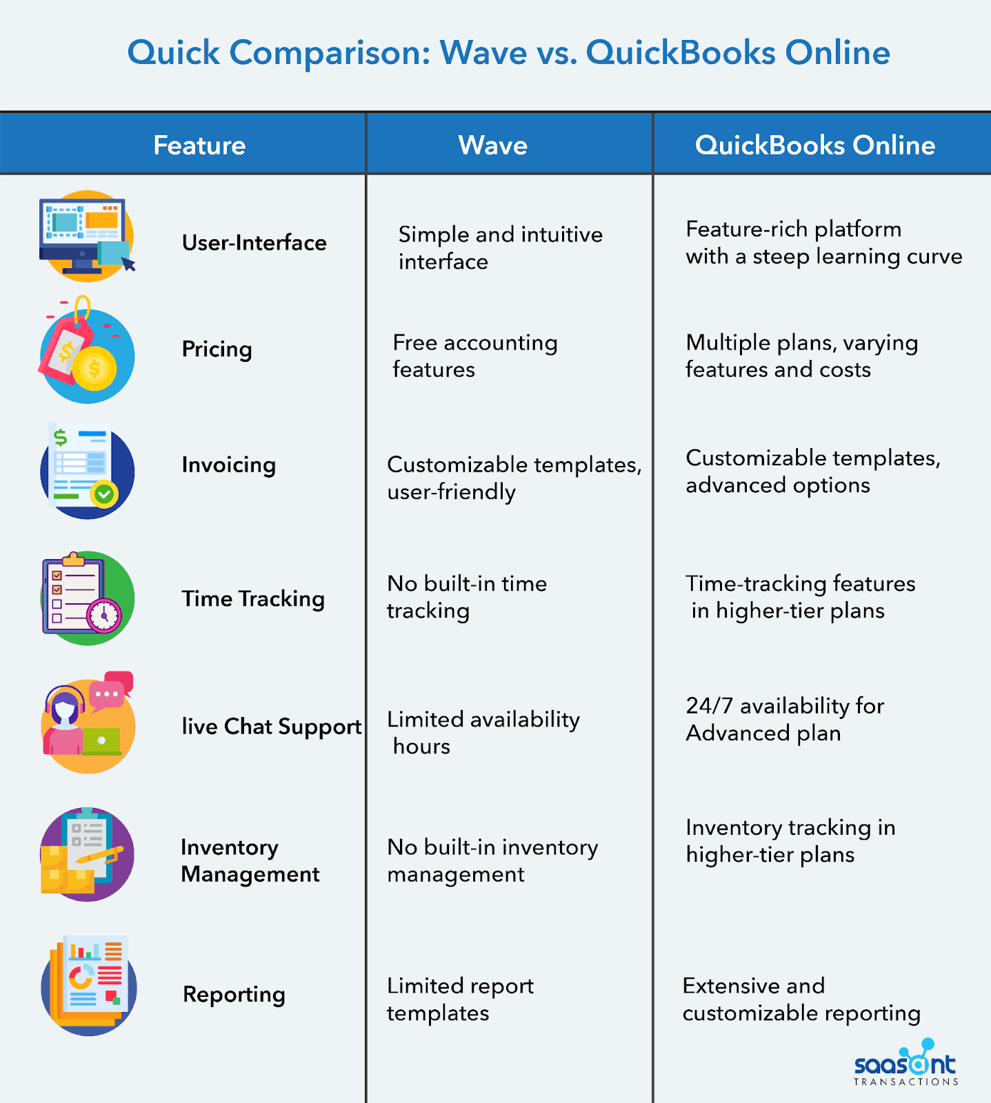 wave-vs-quickbooks-features.png